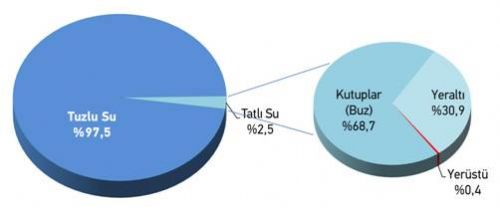 Gayrimenkul Projelerinde Suyun Tasarruflu Kullanılması Neden Çok Önemli?